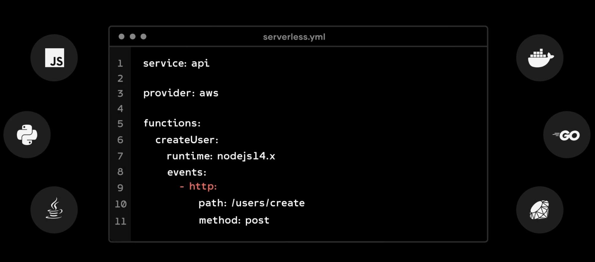 Auto-scaling apps on AWS Lambda with Serverless Framework