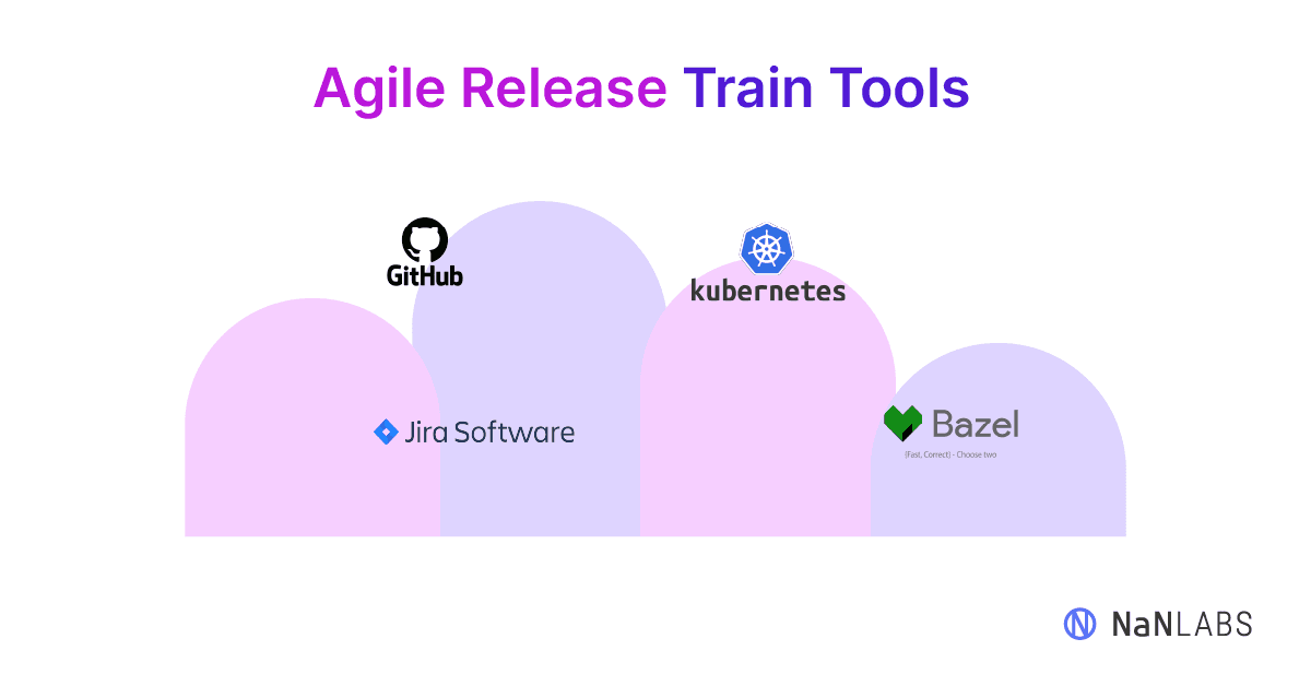 Compilation of logos of Agile release train tools