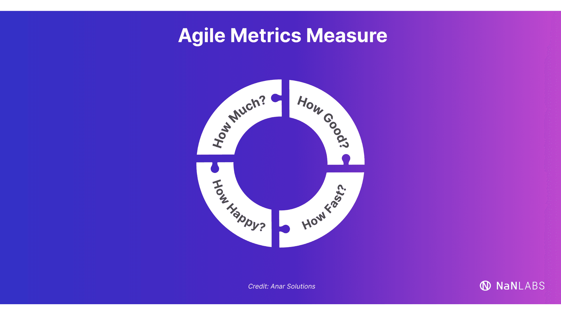 Agile Metrics Measure