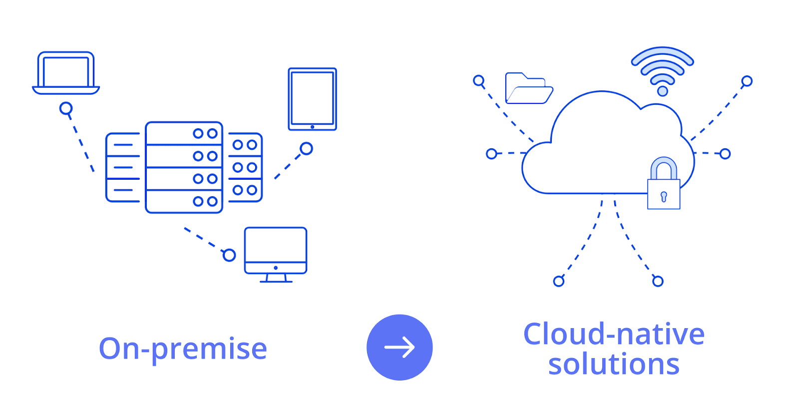 Future automotive trends powered by cloud-native data engineering solutions