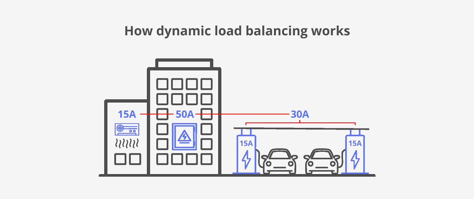 how dynamic load balancing works