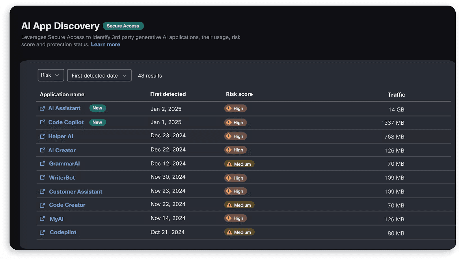 Cisco AI Defense UI showing the risk score for different AI tools