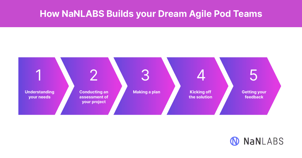 agile software development team