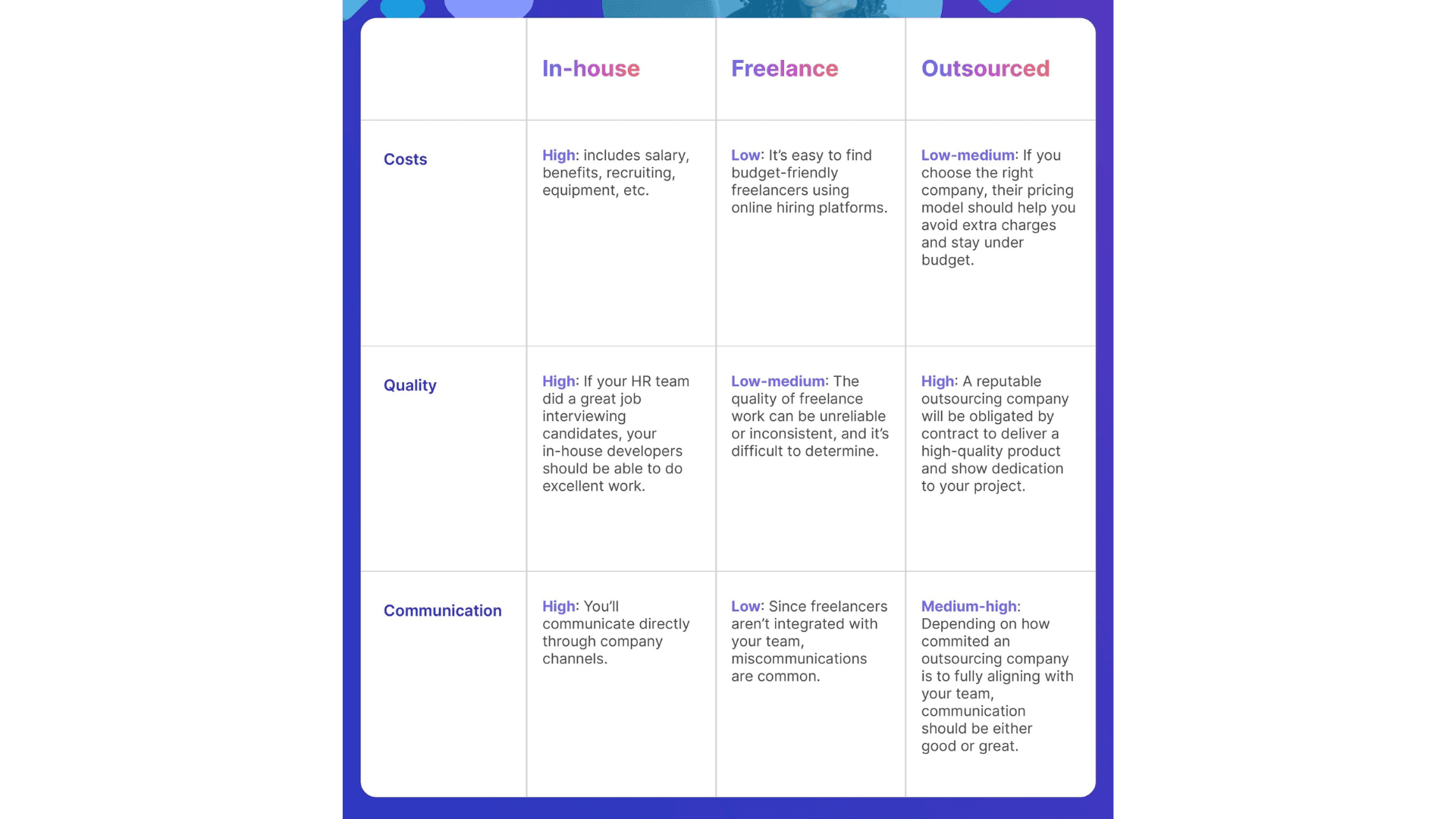 Custom enterprise software development - table showing the benefits of a dedicated outsourcing team