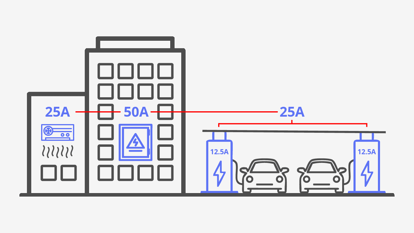 How dynamic load balancing works