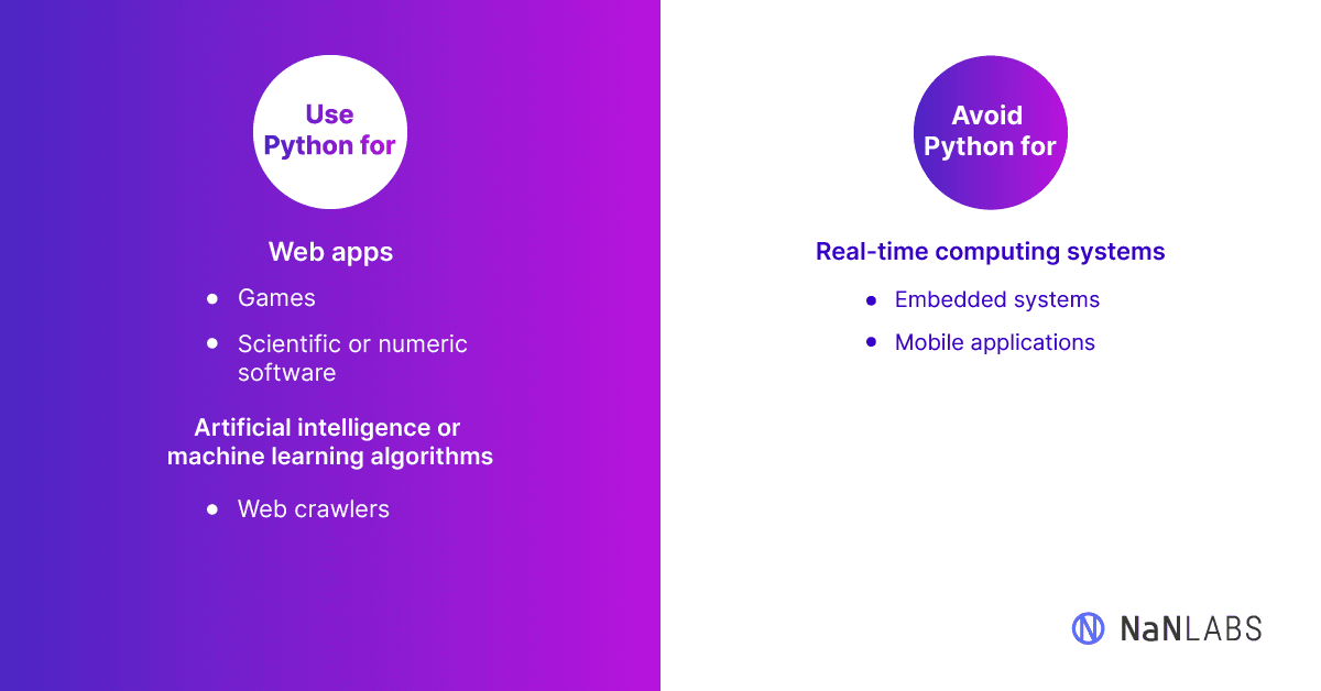 When and when not to use Python programming language
