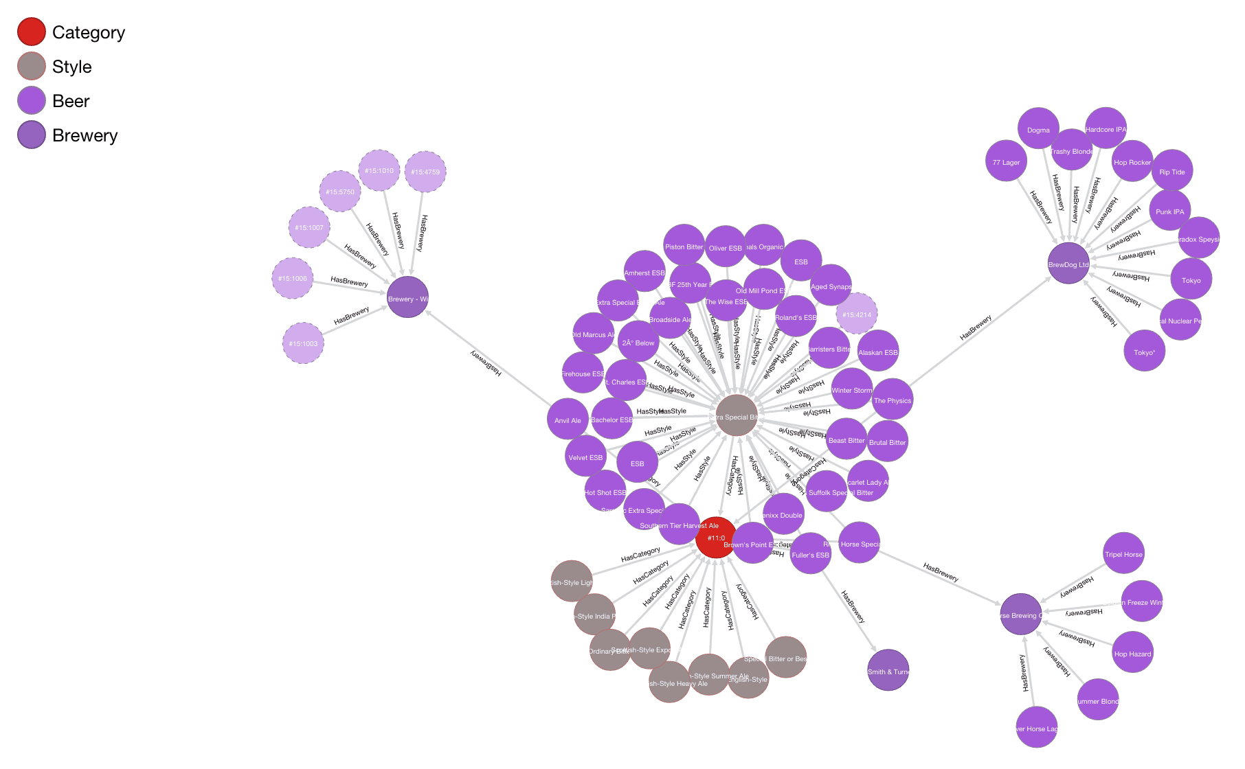 graph-oriented database graph representing nodes and connections