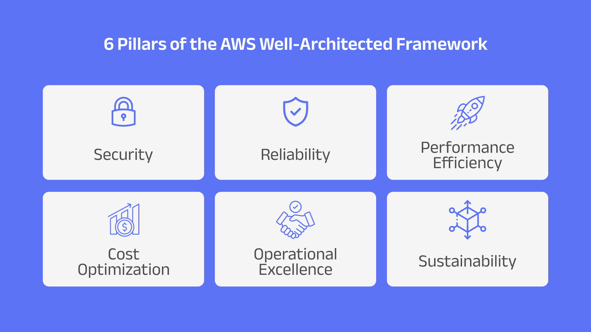 Six pillars of an AWS Well-Architected Framework