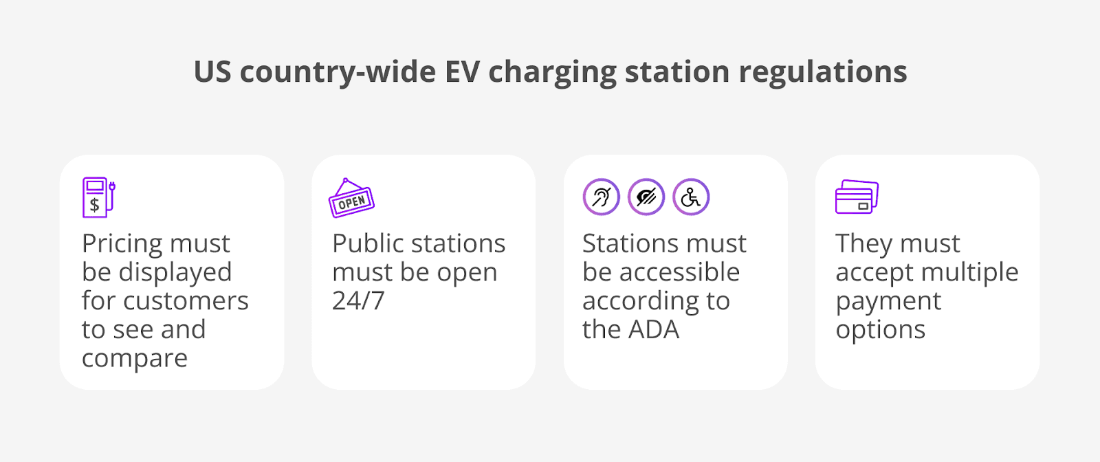 US country-wide EV charging regulations