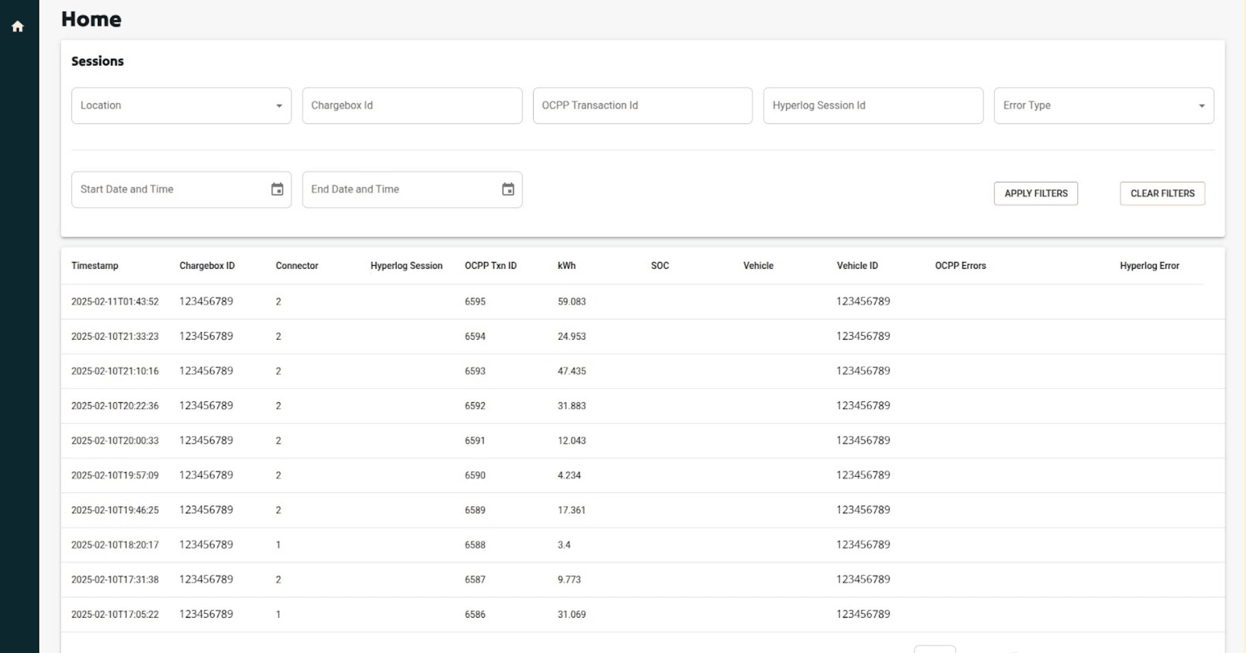 BI dashboard with main EV Charging company KPIs